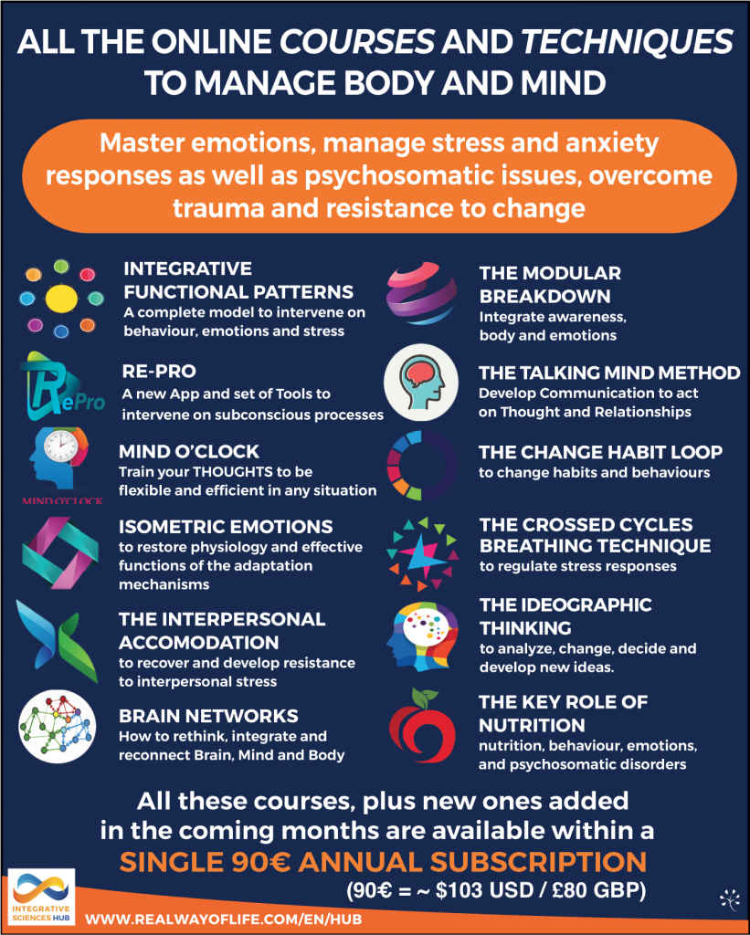 Out of place postures: understanding others through postural and ...